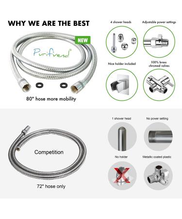 Colon Cleansing Enema Kit - Shower Attachment - Douche Set - Colonic Irrigation Home Kit - 9 Piece Set for Men and Women - Easy Installation - Buy Online on GoSupps.com