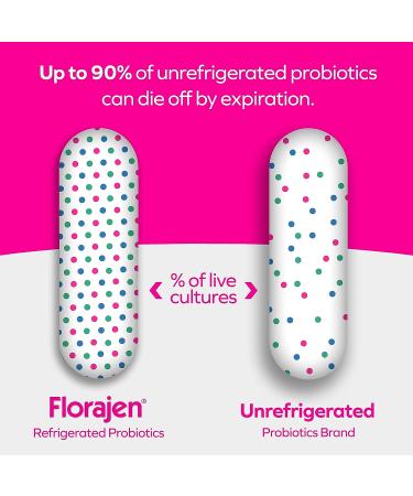 Florajen Women's Vaginal Probiotics - Gut Health, Constipation & Bloating Relief - 60 Capsules (2 Packs of 30) - Refrigerated - 60 Count - Buy Online on GoSupps.com