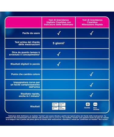 Clearblue Pregnancy Test - 2 Pack | Accurate & Reliable Results | Fast International Shipping - Buy Online on GoSupps.com