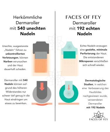 Dermaroller Faces of Fey - 192 Real Needles for Microneedling | Professional 0.5mm Nadel Roller for Face & Body - Tightening & Modeling Tool - Buy Online on GoSupps.com