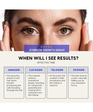 Eyebrow Growth Serum | Fuller Thicker Brows | Advanced Nourishing Formula for Rapid Regrowth | Safe for All Skin Types - Buy Online on GoSupps.com