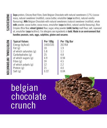 Fitbakes 64 Calorie Belgian Chocolate Mini Bars (12x19g) - Low Carb, Sugar Free Keto Snack - 12 Count Pack - Buy Online on GoSupps.com