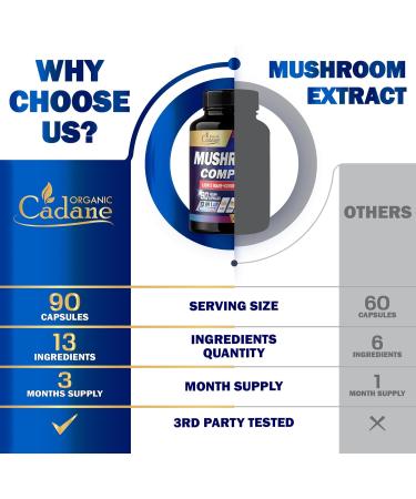 Organic Cadane Mushroom Complex Supplements for 3-Month Supply - 13in1 Lions Mane Cordyceps Sinensis Reishi Turkey Tail Mushroom Maitake Chaga Shiitake Enoki and More - 90 Vegan Capsules - Buy Online on GoSupps.com