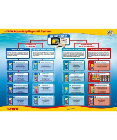 Sera Flore 2 Ferro 50ml - Premium Iron Fertilizer for Vibrant Aquarium Plants | UV-Stable Nutrient Booster - Buy Online on GoSupps.com