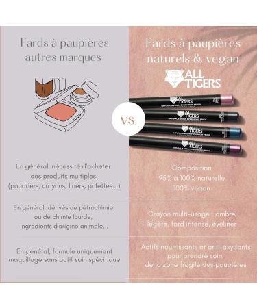  ALL TIGERS ALL TIGERS - Vegan eyeshadows - Highly pigmented - Natural ingredients - Pursue your vision grey shade 302 - 3-in-1 eye pencil - Long-lasting hold - Cruelty-free - Buy Online on GoSupps.com