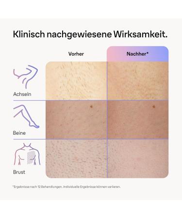 Buy Braun Smart IPL Skin I - Expert Home Hair Removal Kit with App Storage Bag Venus Razor & 4 Attachments - Buy Online on GoSupps.com