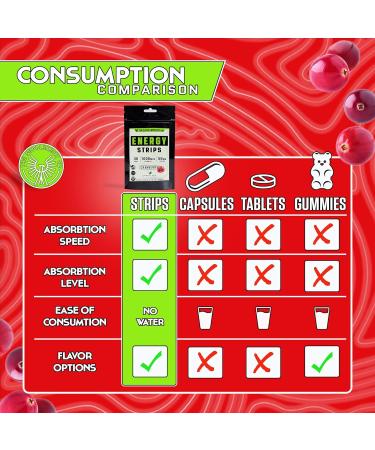 Energy Strips - 50mg Caffeine - Quick Absorption - All Natural Cranberry Flavor - 30 Strips - Ship Internationally - Buy Online on GoSupps.com