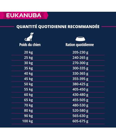 Eukanuba Adult Dog Dry Food For Large Breed Salmon & Barley 2.5kg - Buy Online on GoSupps.com
