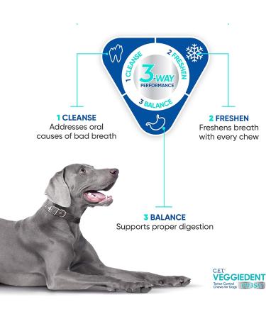 Virbac CET VEGGIEDENT FR3SH Tartar Control Chews for Medium Dogs - Pack of 30 - Buy Online on GoSupps.com