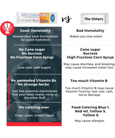 8 in 1 Electrolyte Powder & Vitamin C Defense | Keto-Friendly Low Carb Hydration Drink Mix (25-Pack - Buy Online on GoSupps.com