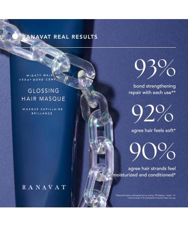 RANAVAT Glossing Hair Mask - Repair Damaged Hair with Hyaluronic Acid & Moringa Oil | Vegan & Cruelty-Free Hair Care (5 oz - Buy Online on GoSupps.com