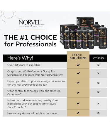 Norvell Spray Tan Solution Cosmo Blend of Warm Brown & Cool Violet-Brown Undertones 34 fl. oz. - Long-Lasting Handheld Self-Tanning Spray with Tomato Seed Extract Aloe Leaf 34 Fl Oz (Pack of 1) Cosmo - Buy Online on GoSupps.com