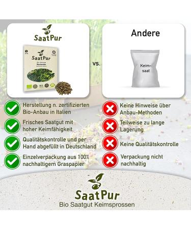 Buy 500g Organic Coriander Sprouting Seeds | Premium Microgreens Sprouts for Healthy Living - International Shipping Available - Buy Online on GoSupps.com