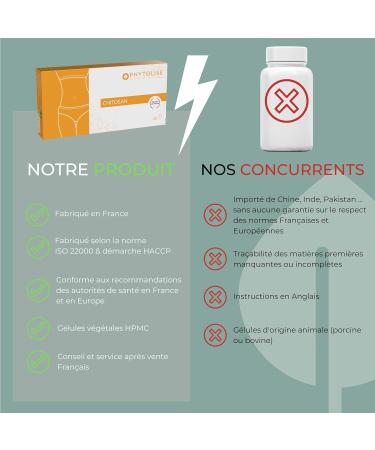 CHITOSAN Powerful Fat Burner | Slimming Capsule | Fat Burning | Drain | Flat Stomach | Diet | Food Supplement | Extra Strength | Weight Loss Made in France 120 Capsules - Buy Online on GoSupps.com