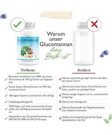 Vit4Ever Glucomannan - Weight Loss Supplement (180 Capsules Vegan 4200mg Daily Dose) - High-Quality Lab Tested Konjac Root - Buy Online on GoSupps.com