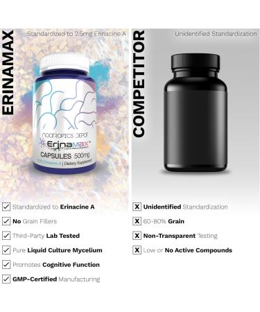Nootropics Depot Erinamax Lion's Mane 500mg Capsules | Liquid Culture Mycelium | 2.5mg Erinacine A | Mood Cognition & Nerve Support | 60 Count 60 Count (Pack of 1) - Buy Online on GoSupps.com