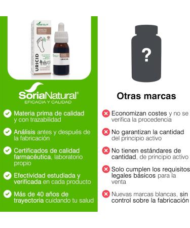 Soria Natural Composor 32 Uricid Complex S Xxi 50 ml - Buy Online on GoSupps.com
