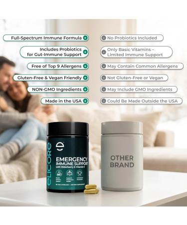 ELICORE Emergency Immune Support Supplement Vitamin C E B6 Zinc Elderberry Echinacea Garlic & Turmeric Immune Booster for Adults Gluten Free Sugar Free Vegan Friendly 60 Capsules - Buy Online on GoSupps.com
