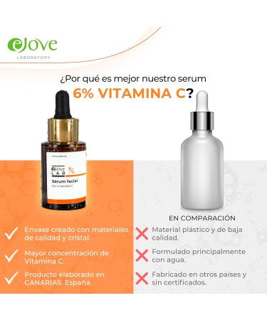 Ejove Vitamin C Face Serum - Facial moisturizer anti-wrinkle anti-blemish for the face - Eye contour serum for women and men - Vitamin C facial skincare serum prevents wrinkles and acne - - Buy Online on GoSupps.com