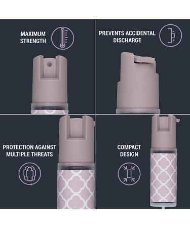 SABRE Pepper Spray Keychain: 25 Bursts, 10-Foot Range, UV Dye, Twist Lock Safety - Purple - Buy Online on GoSupps.com