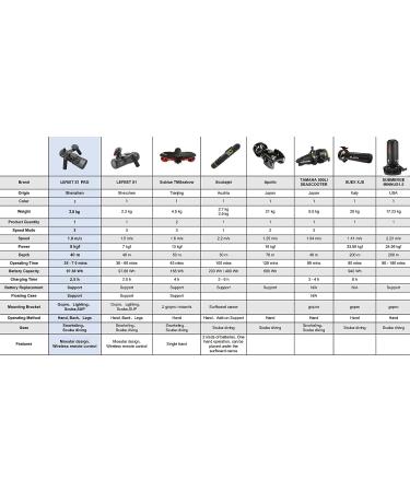 GENEINNO Lefeet S1 Pro Underwater Sea Scooter - Electric Jet Ski for Scuba Diving, Snorkeling - 4.2Mph Speed, 40m Depth - Propeller Motor Water Equipment - Buy Online on GoSupps.com