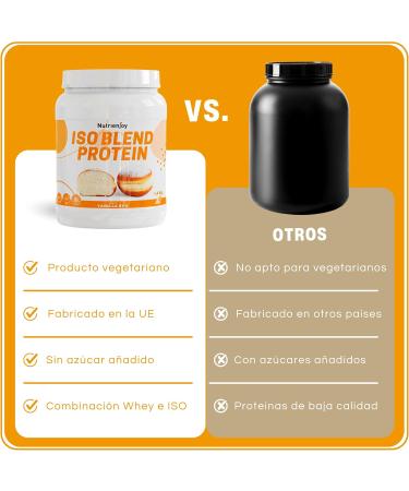 NUTRIENJOY Iso Blend 14 kg vanillebom Vanille Bum 14 Kg - Buy Online on GoSupps.com