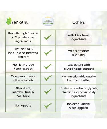 Zenrenu Organic Hemp Cream with MSM, Turmeric, Arnica - Premium Hemp Oil, Made in USA - Buy Online on GoSupps.com