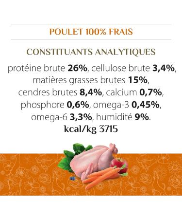 Almo Nature HFC Adult XS/S - Dog Food with Chicken Originally Fit for Human Consumption and now used as Dog Food. - Buy Online on GoSupps.com