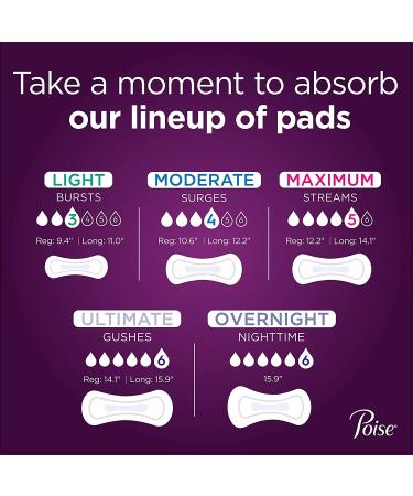Poise Incontinence Pads for Women, Light Absorbency, Long Length, 96 Count - 4 Packs, Packaging May Vary - Buy Online on GoSupps.com
