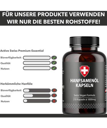 Hemp Oil Softgel Capsules | 1000mg High Dose | Active Swiss | Cold Pressed for 210 Days | International Shipping - Buy Online on GoSupps.com