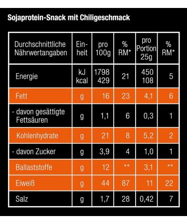 Buy Layenberger High Protein Chips Hot & Sweet Chili - 43.7% Protein Low Carb 75g (Pack of 2) | Non-Fried Snack | International Shipping Available - Buy Online on GoSupps.com