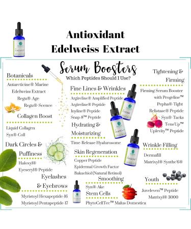 Skin Perfection Edelweiss Antioxidant Extract - Potent Anti-Aging Vitamin C for Hydration & Youthful Skin | Easy Add Dropper for DIY Skincare & Hair Lotion Supplies - Buy Online on GoSupps.com