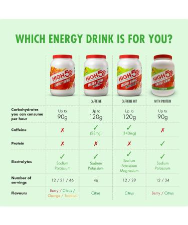 HIGH5 Citrus Caffeine Energy Hydration Drink 2.2kg - Carbohydrates & Electrolytes Mix - Buy Online on GoSupps.com