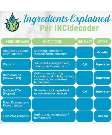 NaPCA Moisturizer Facial Mist 2X Value Refill. Sodium PCA in Aloe vera Spray. Hydrating Face Mist & Toner - Lightweight Feel - Refresh Sooth Restore - Dry Oily Sensitive Acne Prone Skin(500ml) - Buy Online on GoSupps.com