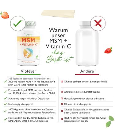 Buy MSM 2000mg - 365 Tablets with Natural Vitamin C | Vegan High-Dosed Additive-Free - 6-Month Supply - Lab Tested | Fast International Shipping - Buy Online on GoSupps.com