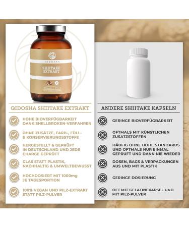 Qidosha Shiitake Extract Capsules - 120 Pieces 1000mg Dual Extract 30% Polysaccharides Premium Vegan Supplement Lab-Tested Quality - Buy Online on GoSupps.com