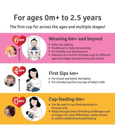 Buy Babycup - 100% Recyclable & Biodegradable First Drinking Cups for Kids | BPA-Free 4 Pack Multi-Colored - Buy Online on GoSupps.com