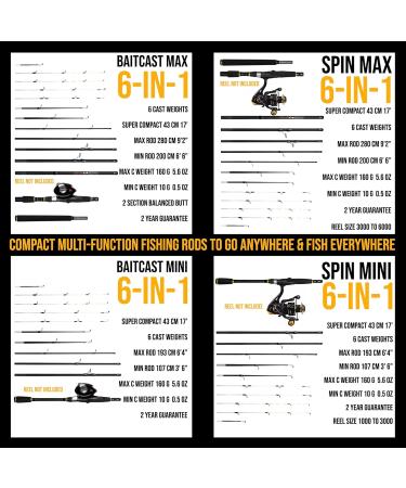 Rigged & Ready 25-in-1 Travel Fishing Rod - Ultimate Compact Spinning/Baitcast for Freshwater & Saltwater Anglers - Buy Online on GoSupps.com