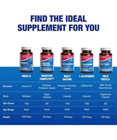 High Absorption Vitamin D3 1000IU - Clinical Formula Adult Vitamin D Supplement for Men and Women for Bone Teeth Muscle Mood and Immune Support - Easy to Swallow VIT D3 25 mcg - 100 Servings - Buy Online on GoSupps.com