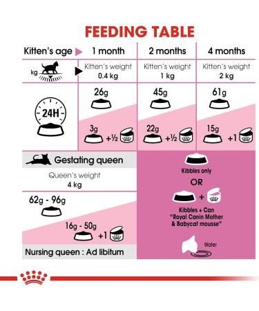 Royal Canin Mother and Babycat Dry Cat Food 2kg - Buy Online on GoSupps.com