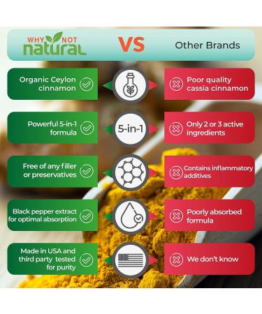 Organic 5-in-1 Ceylon Cinnamon Capsules with Berberine, Garlic, Turmeric & Black Pepper Extract - 120 Count - Buy Online on GoSupps.com