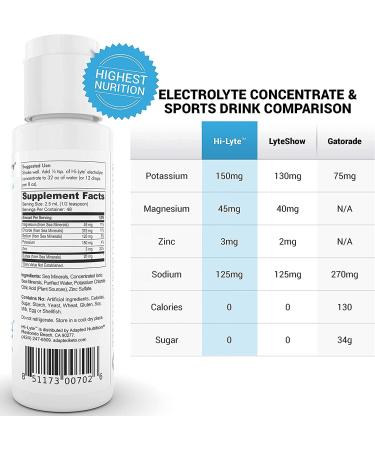 Original Electrolyte Supplement | Immune Support & Hydration | NO Calories/Sugar | 20%+ More Potassium, Magnesium & Zinc | 48 Servings, 4.06 Fl Oz - Buy Online on GoSupps.com