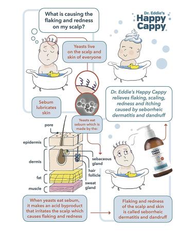Happy Cappy Medicated Shampoo for Children - Treats Dandruff & Dermatitis - 8 oz (Pack of 4) - Buy Online on GoSupps.com