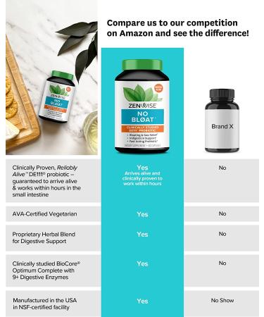 Zenwise Health No Bloat Probiotic - DE111, 60 Veggie Capsules for Digestive Relief - Buy Online on GoSupps.com