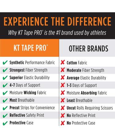 KT Tape Pro Wide 10-Precut 10-inch Strips, Black, Water Resistant Ideal for Lower Back & Large Muscles | Small Size - Buy Online on GoSupps.com