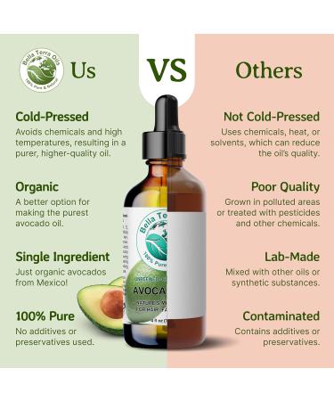 Bella Terra Avocado Oil 8 oz - Cold-Pressed Rich in Oleic Acid & B-Vitamins for Skin Care - Premium Natural Oil - Ships Internationally - Buy Online on GoSupps.com