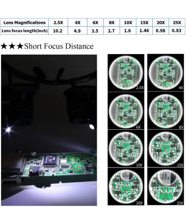 Beileshi Watch Repair Magnifier Loupe Set with LED Light and 8 Interchangeable Lens - 2.5X-25X Magnification - Buy Online on GoSupps.com