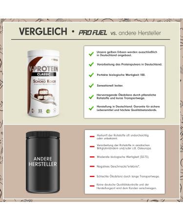 Vegan Protein Powder Chocolate Coconut - 2x1kg V-Protein | 71% Pea Protein Soy & Wheat Free Optimal Value - Buy Online on GoSupps.com