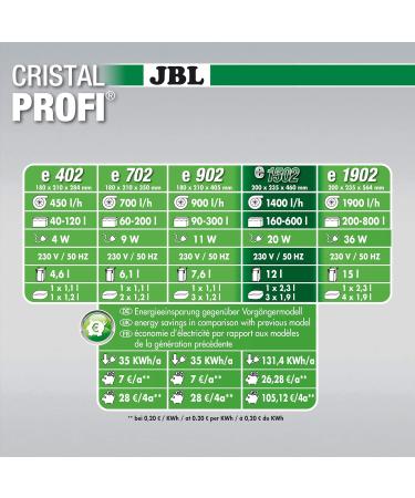 JBL CristalProfi e1502 Greenline External Filter & Double Tap Quick Coupling Bundle - Ideal for 160-600L Aquariums | Worldwide Shipping - Buy Online on GoSupps.com