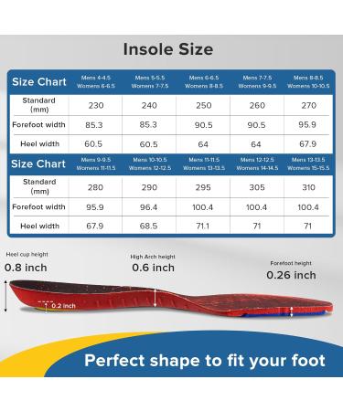 Plantar Fasciitis Insoles - Pain Relief Arch Support Orthotic Inserts for Men & Women | Comfortable Shock Absorbing Footwear - Buy Online on GoSupps.com